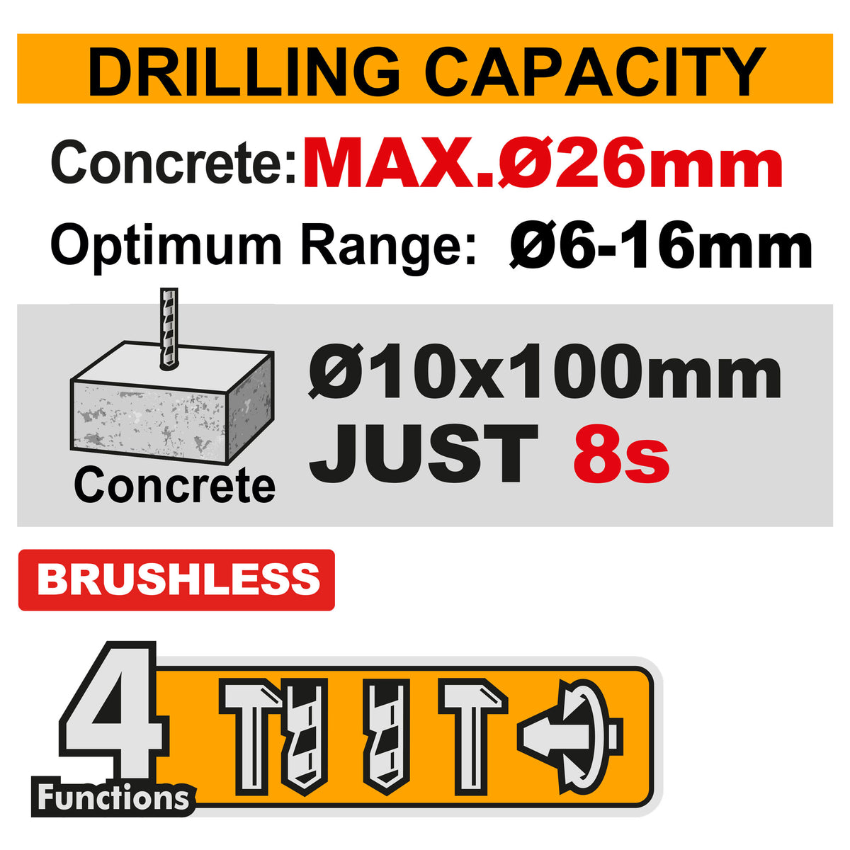 INGCO CRHLI262085 20V Brushless Cordless Rotary Hammer 26mm SDS Plus with 2x4.0Ah Batteries