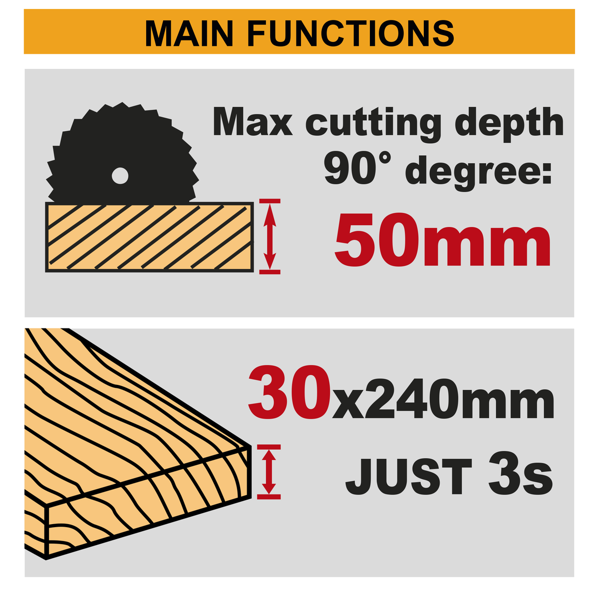 INGCO CSLI14023 Cordless Circular Saw Main Functions Max Cutting Depth 90 degree 50mm 30x240mm in 3 seconds