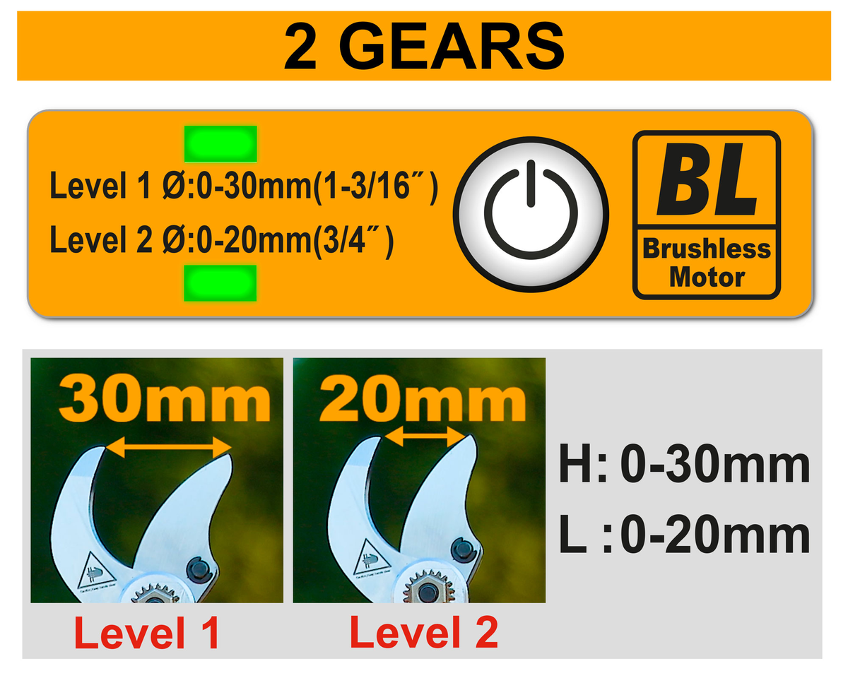 INGCO CSSLI203083 2-Gear Cutting Capacity Level 1 30mm Level 2 20mm Brushless Motor